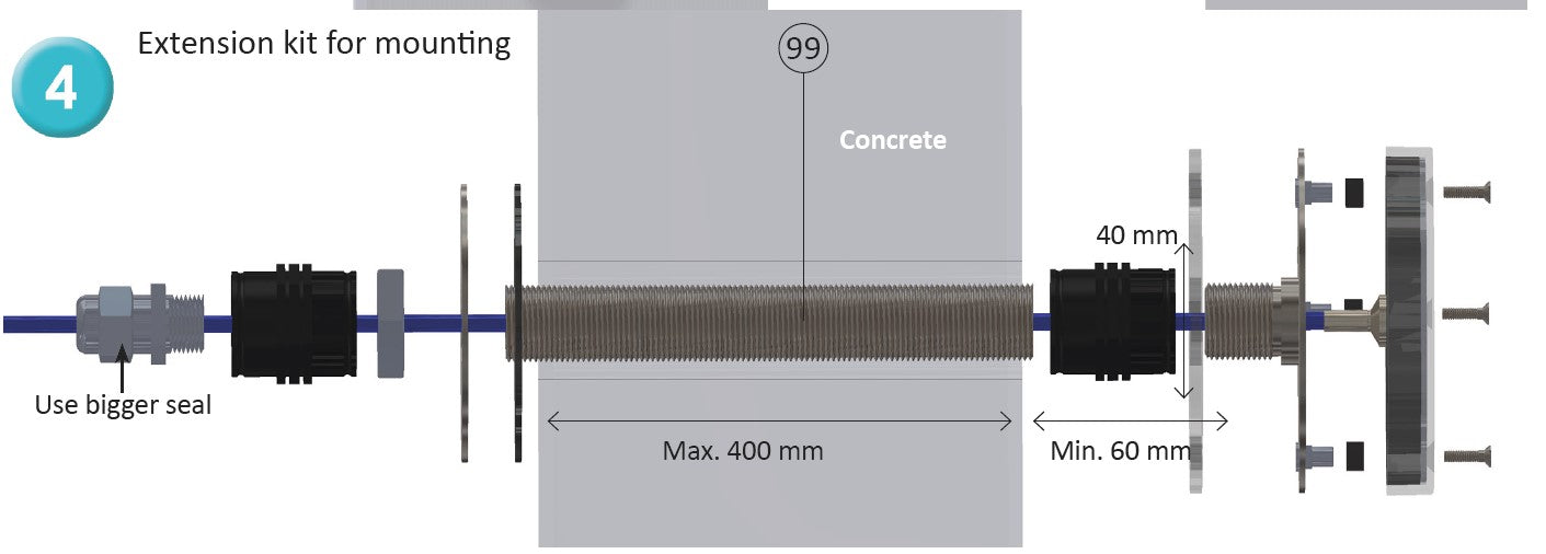 EVA Aufputz Montage-Set zu R6/A6/A12 für Betonpool - Pool Me Up
