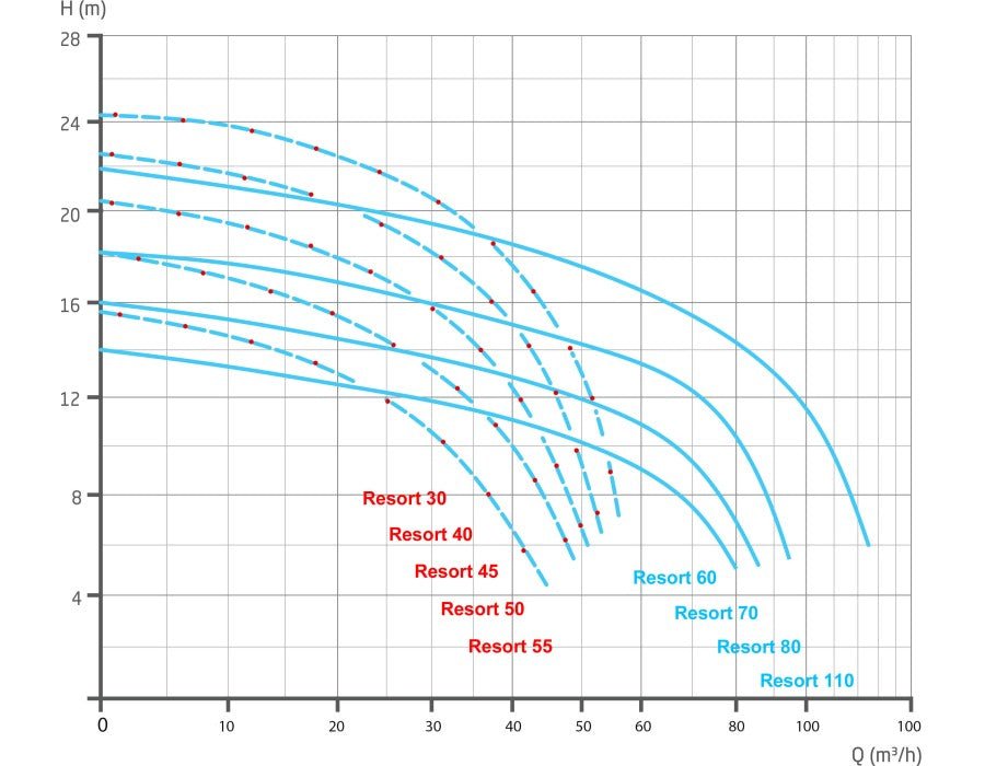 Speck Badu Resort 30 Pumpe 400V 1,50kW (blau) - 033222 - 0002195308037 - Pool Me Up