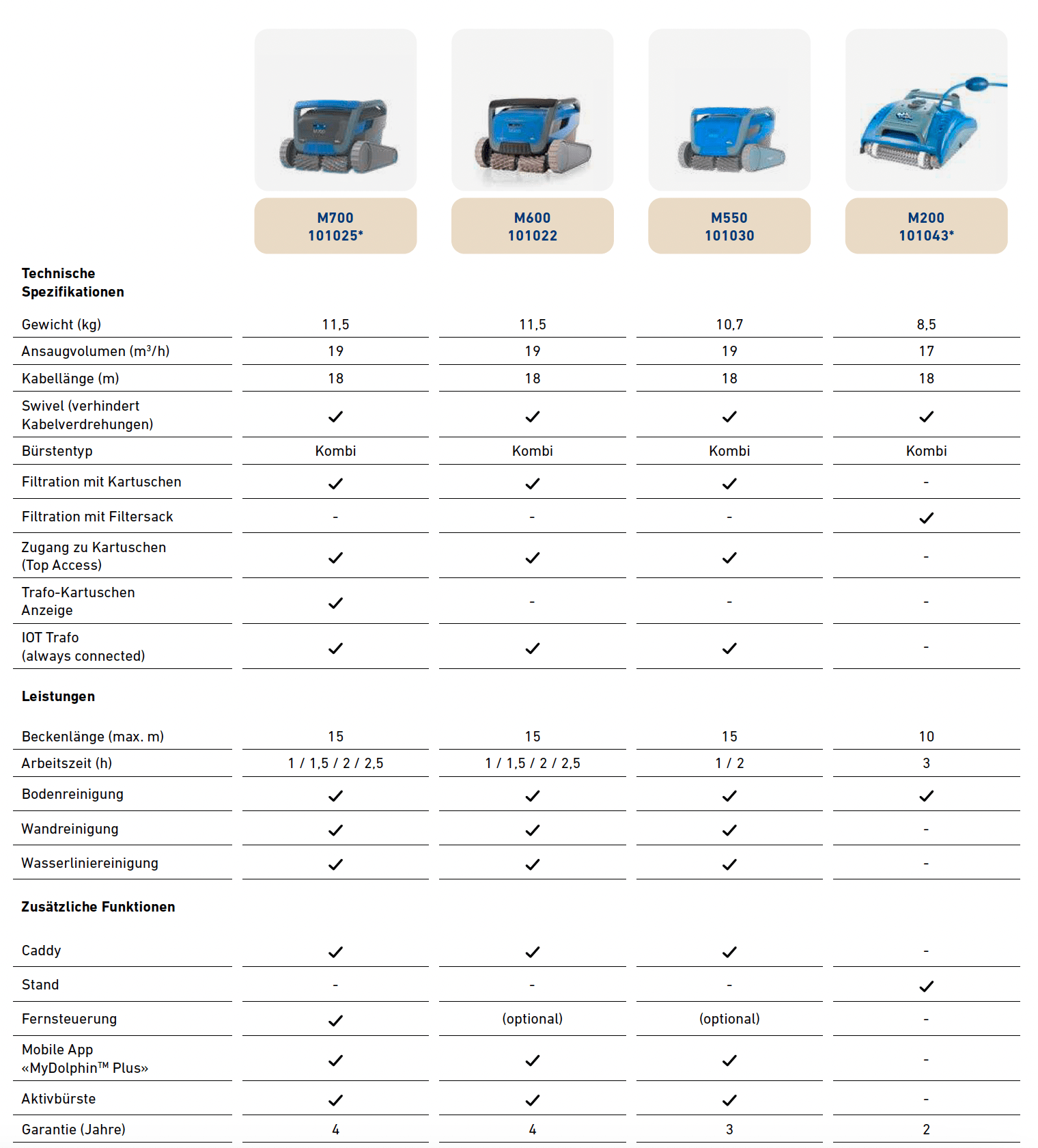 Dolphin M200 mit Kombibürsten und Stand - 101043 - 7290018512029 - Pool Me Up