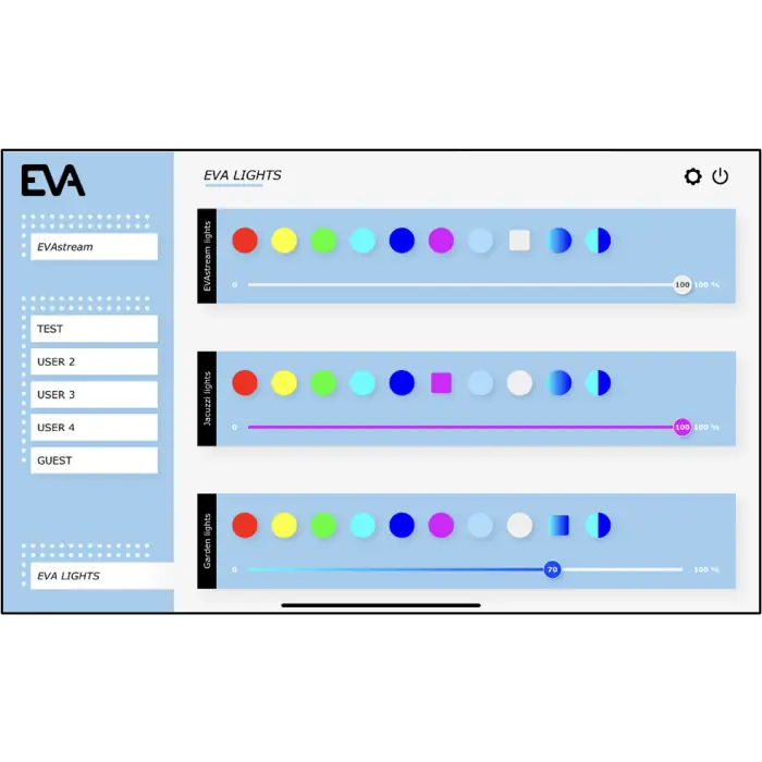 Contrôleur d'expérience EVA complet