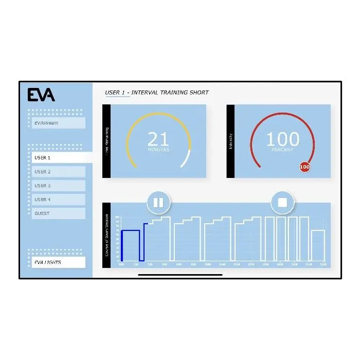 Contrôleur d'expérience EVA complet