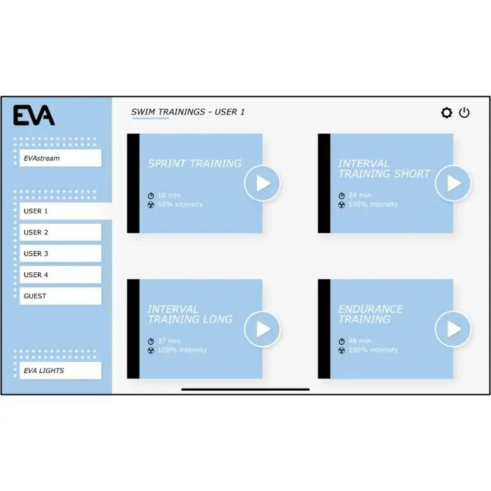 Contrôleur d'expérience EVA complet