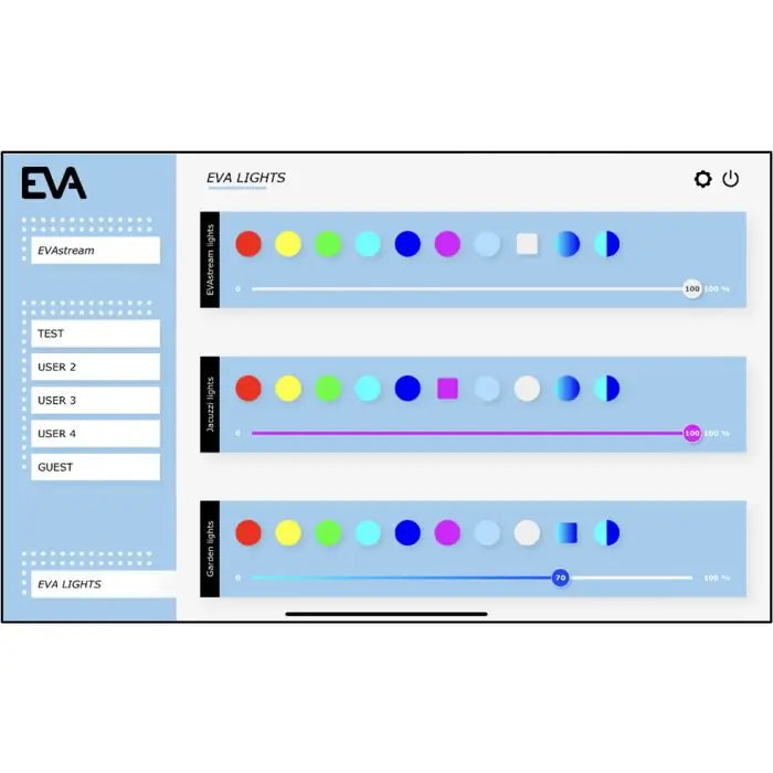 Contrôleur d'expérience EVA complet